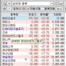 화신아그로