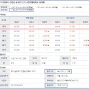 진접휴먼시아16단지 Daum카페