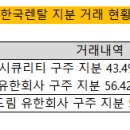 한국렌탈(주) 이미지