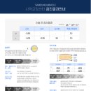 삼성스마일안과의원 이미지