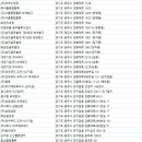 경기 광주 물류창고