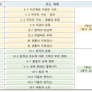 예일베스트학원 이미지