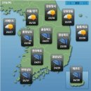 내일의날씨