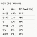 (장문)gpt, claude, gemini 고오급모델 EPL 평가 비교 이미지