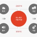 중소기업경영인증센터
