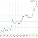 (주)쎄인트인터내셔널 이미지