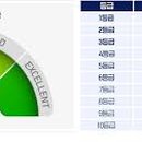 신용 이미지