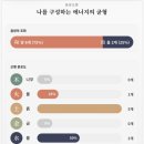 성명학을 통한 소통관계의 성향궁합 | 명리마스터사주연구소 온라인사주 140페이지 PDF 받아본 후기