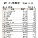 아시아슈퍼 - 음성군 수정로 30-1 | 아시아슈퍼