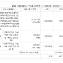 반송동261 이미지