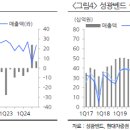 현대자동차 고아점 | 250403_리포트정리