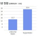 영훈고등학교 이미지