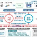 4산단3로 이미지