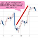 미 달러/엔 이르면 11월 135엔대가 사정권내!? 역 이시바 쇼크의 본질은? 투기세력 엔 매수 포지션 일소, 2023년 저가로 하락해 이미지