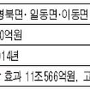 산정레져