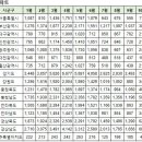 10월21일 아파트실거래 및 대장아파트내역 이미지