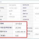 주식회사 디앤디 이미지