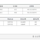해수욕장식당