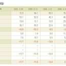 1월 2일 핵심 승부 종목 ! 이미지