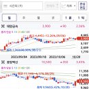 노을한우농장 이미지