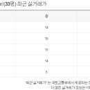 조은집공인중개사사무소 이미지