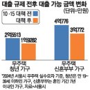 투데이부동산뉴스-02~23 이미지