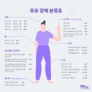 나에게 알맞은 실손보험(실비보험) 제대로 알기 | 뱅크샐러드 보험 가입하려다 시그널플래너로 바꾼 후기