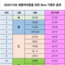 2025년 10월 26일 일요일, 서울 챌린지 여의도 대회, 마지막 공지, 이미지