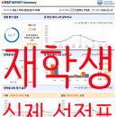 비긴잉글리쉬영어학원
