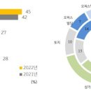KB환경연구소