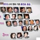 2012 스타 영화 출연료 등급, 국내 배우들 몸값 이미지