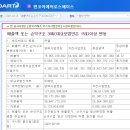 ㈜선인특수여객 | 켄코아에어로스페이스 기본정리