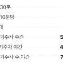 거북공원(김해시 내동 1116-2) 네이버블로그