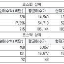 에스앤씨 모터스 이미지