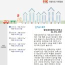 청실래미안공인중개사사무소 이미지