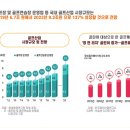 Easy 스크린골프 이미지