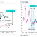 24년 중국 경제지표 발표 이미지