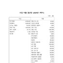 2024년 1학기 결산안, 2024년 2학기 예산안 이미지