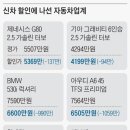 차 뽑기 버거운 시대, 車업계 2년만에 할인 나섰다 이미지