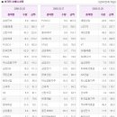 (03/28)오늘의 특징종목...특징테마... 이미지