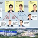 대장동 이미지