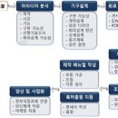 팹랩 서울경제