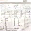 기쁨소아청소년과의원 네이버블로그