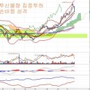 대우조선해양(042660) 손바뀜과 외국인 지분율 이미지