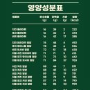 프레퍼스다이어트푸드 이미지