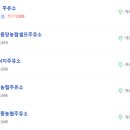 세종동부농협주유소 이미지