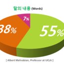 교육과 치료