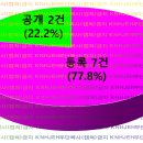 의료법인 한독의료재단 이미지