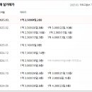 (주)창신종합건설 이미지