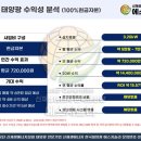 덕진 태양광발전소 이미지